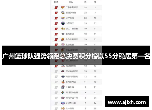 广州篮球队强势领跑总决赛积分榜以55分稳居第一名