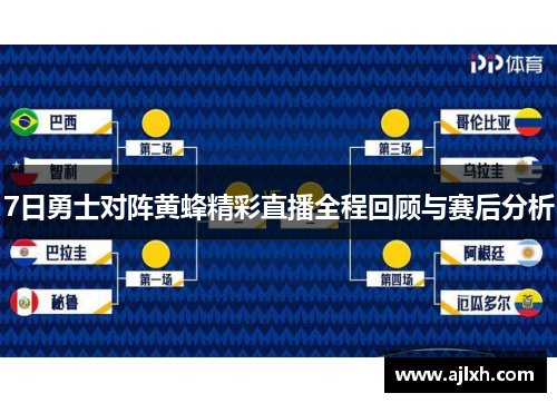 7日勇士对阵黄蜂精彩直播全程回顾与赛后分析